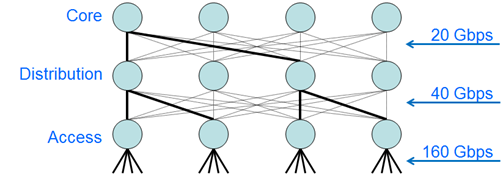 STP Mesh Destruction