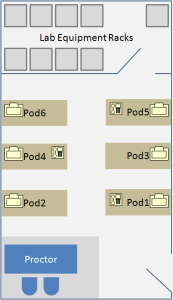 CCIE Lab Room Layout