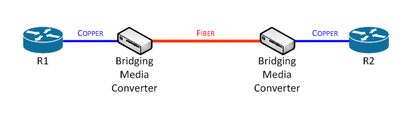 Troubleshooting Scenario