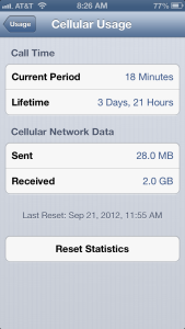 iPhone 5 Data Usage