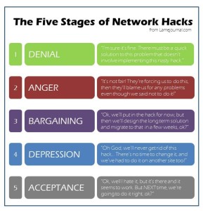 Five Stages of Network Hacks