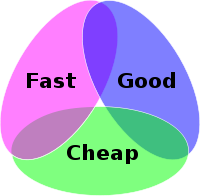 Project Management Triangle