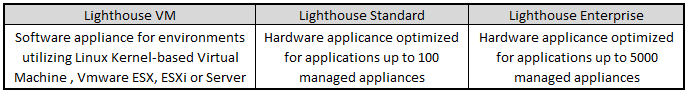 Opengear Lighthouse Model Comparison