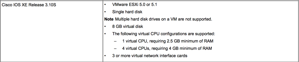 CSR1000V 3.10 Requirements