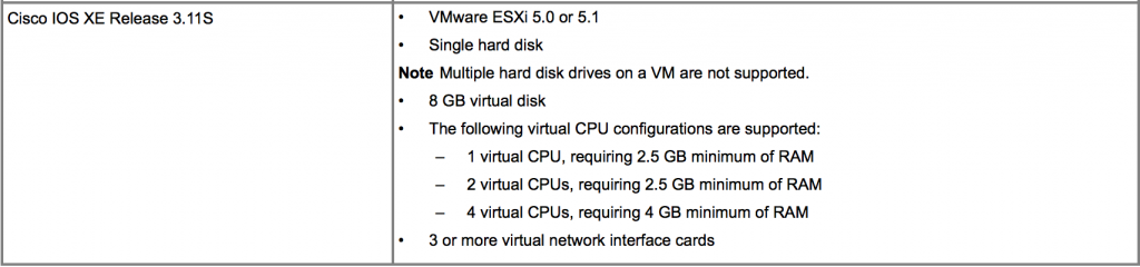 CSR1000V 3.11 Requirements