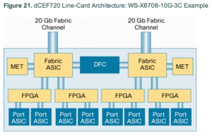 6708 Architecture