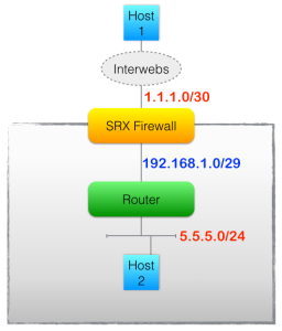 SRX ICMP Diagram1