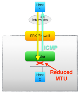 SRX ICMP Diagram2