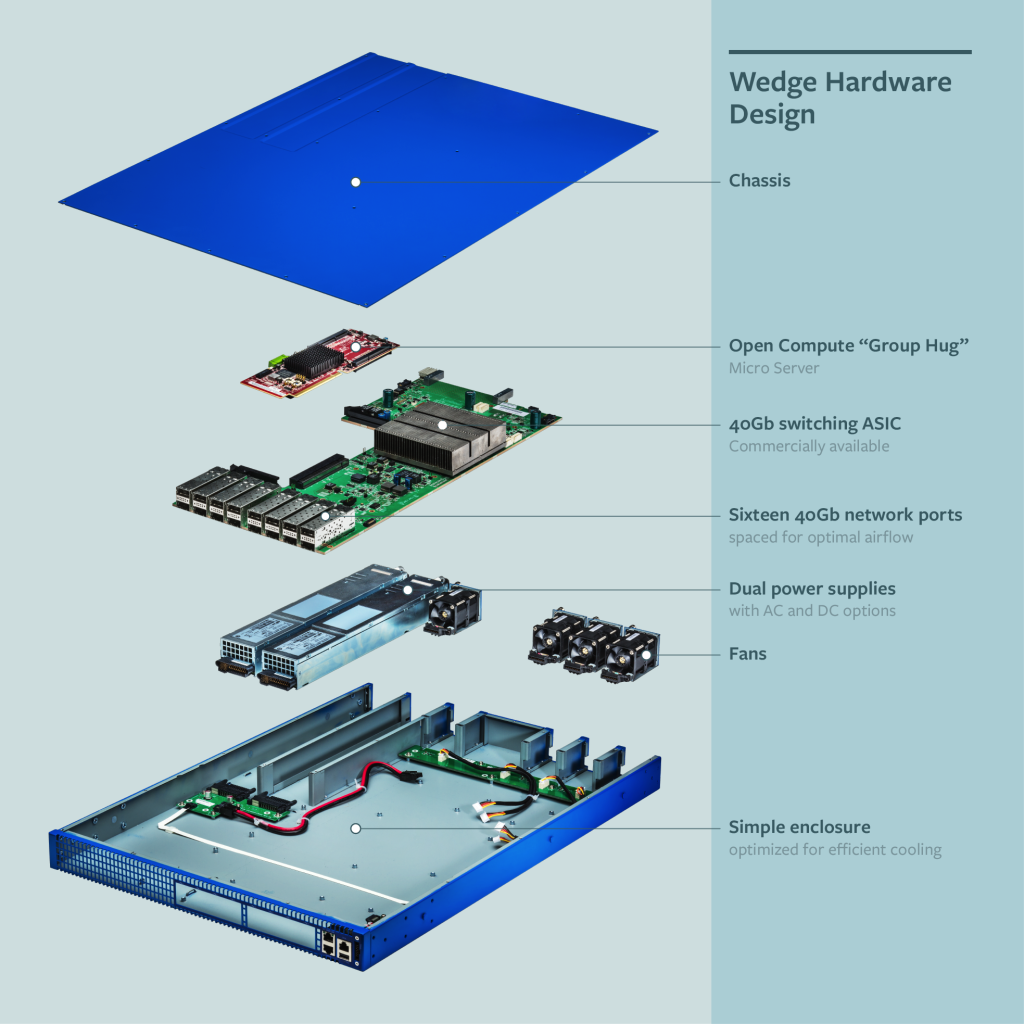 Facebook Wedge Switch Architecture