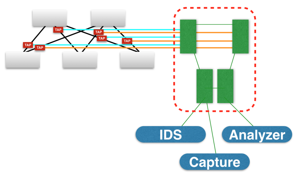 Big Switch Architecture