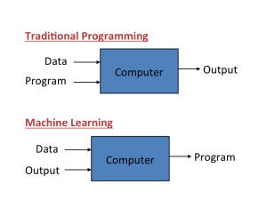 Programming vs Machine Learning