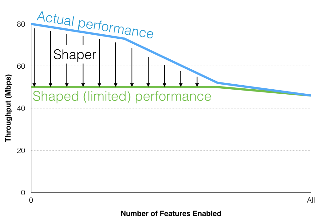 ISR Performance Chart