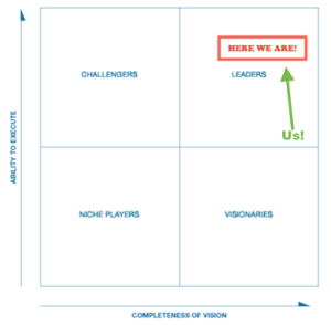 Gartner Magic Quadrants