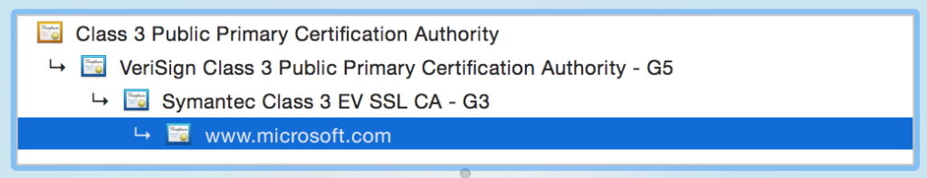 MS Certificate Chain