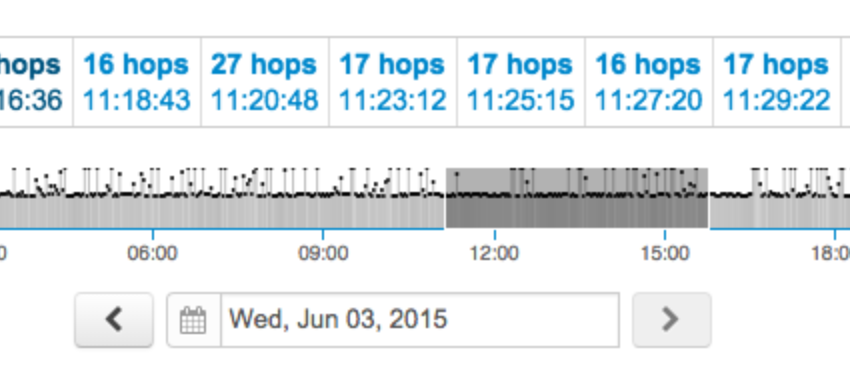 Traceroute