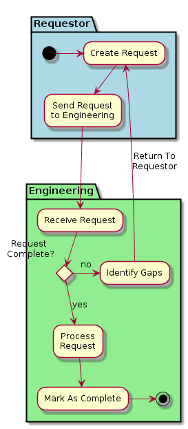 plantuml sequence diagram