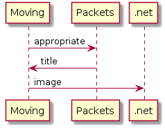 plantuml online sequence diagram