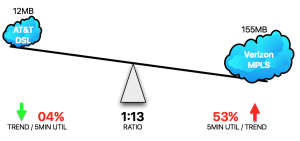 cisco_ifi_scales