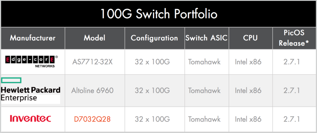 Pica8 HCL Table