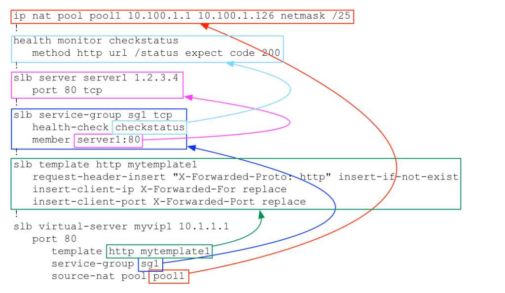 Unwrapping Tangled Device Configurations - A10 Networks Edition Sns-Brigh10