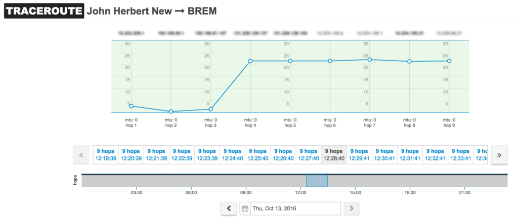 NetBeez Traceroute Plot