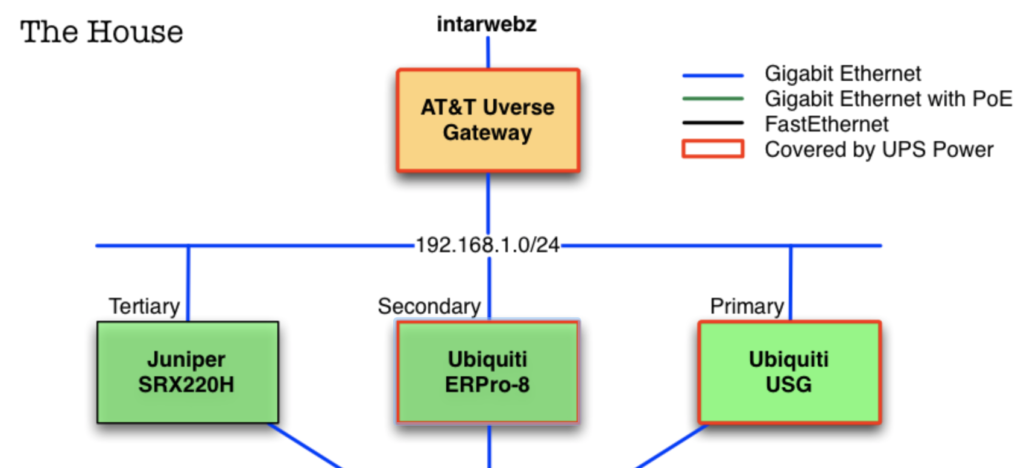 Home Network Diagram