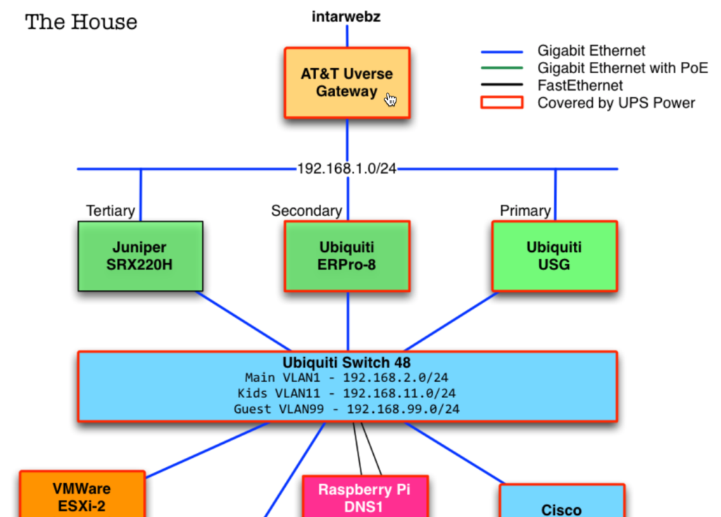 Clickable Home Network Diagram