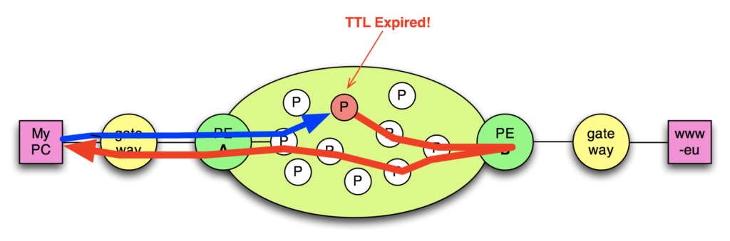 MPLS - TTL Expired