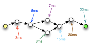 Traceroute