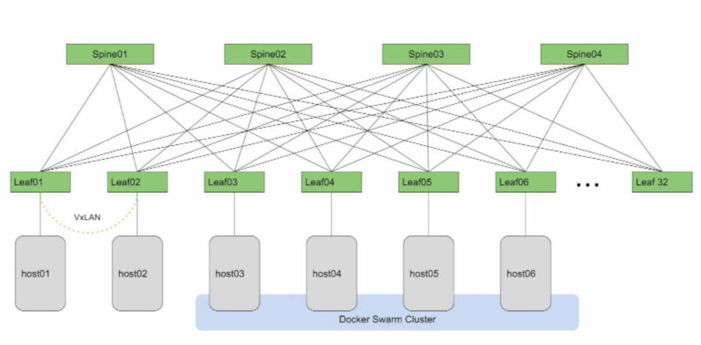 Cumulus Demo Topology