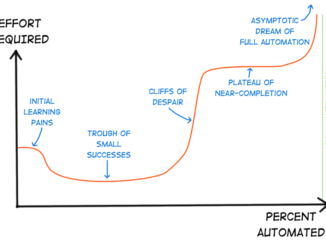 Automation Curve: The Cliff of Despair