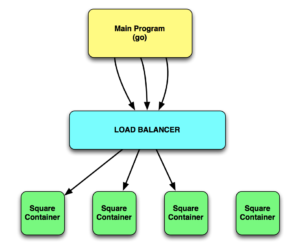 Load Balanced Microservice